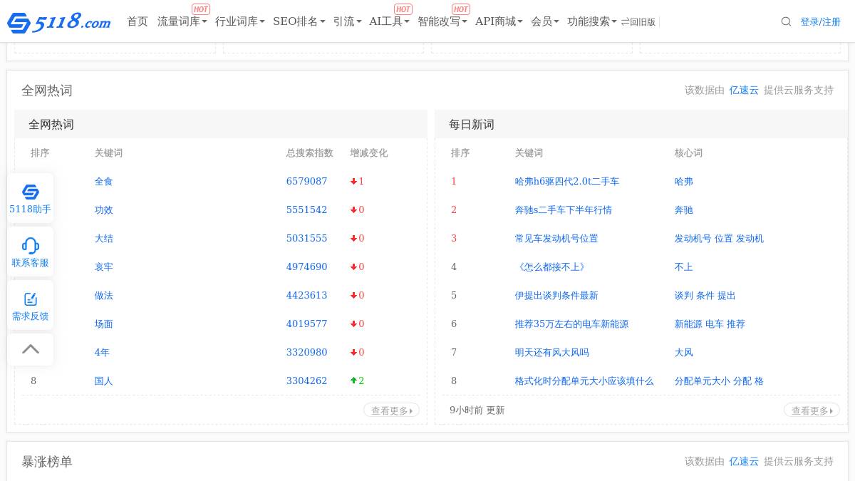 页面位置 60%