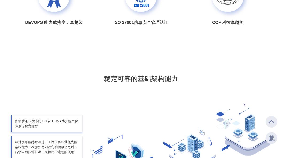 页面位置 60%