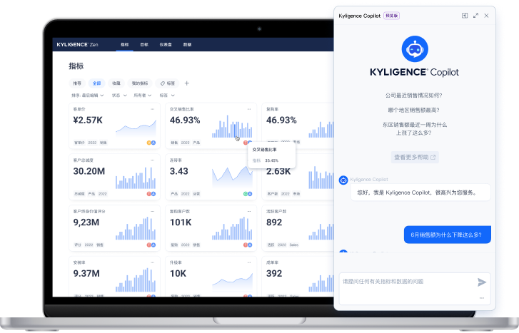 Kyligence Copilot