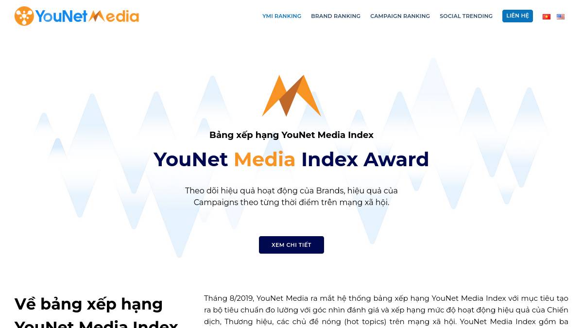 交互1: YMI Ranking